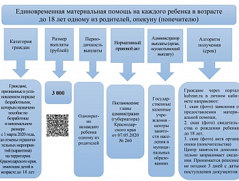 ИНФОРМАЦИОННОЕ СООБЩЕНИЕ !